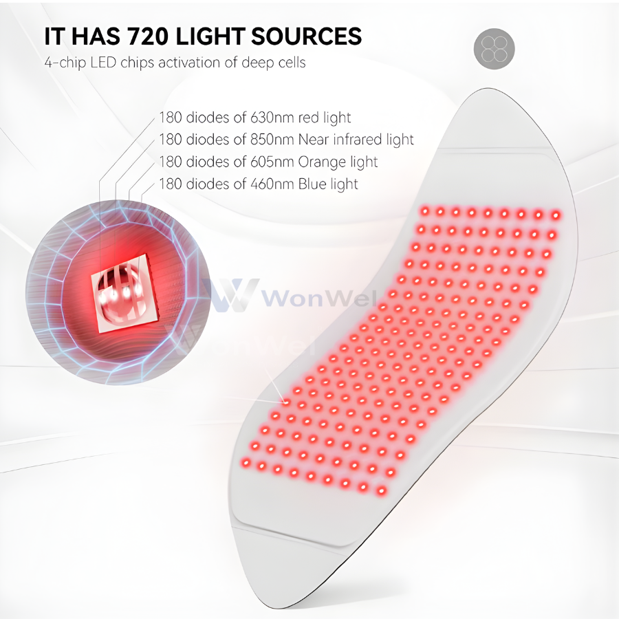 Chức năng của vòm ánh sáng Sinh học Hello Face